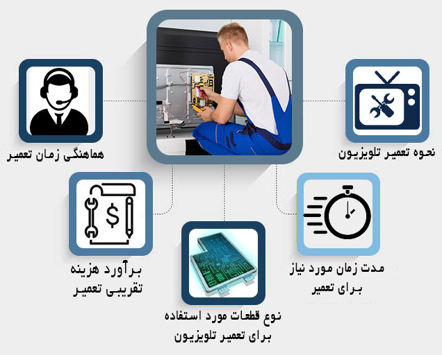 نمایندگی تعمیر تلویزیون پاناسونیک؛ جایی که تلویزیونت مثل روز اول میشه! 2 نمایندگی تعمیر تلویزیون پاناسونیک